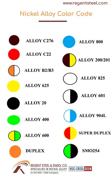 镍合金颜色代码