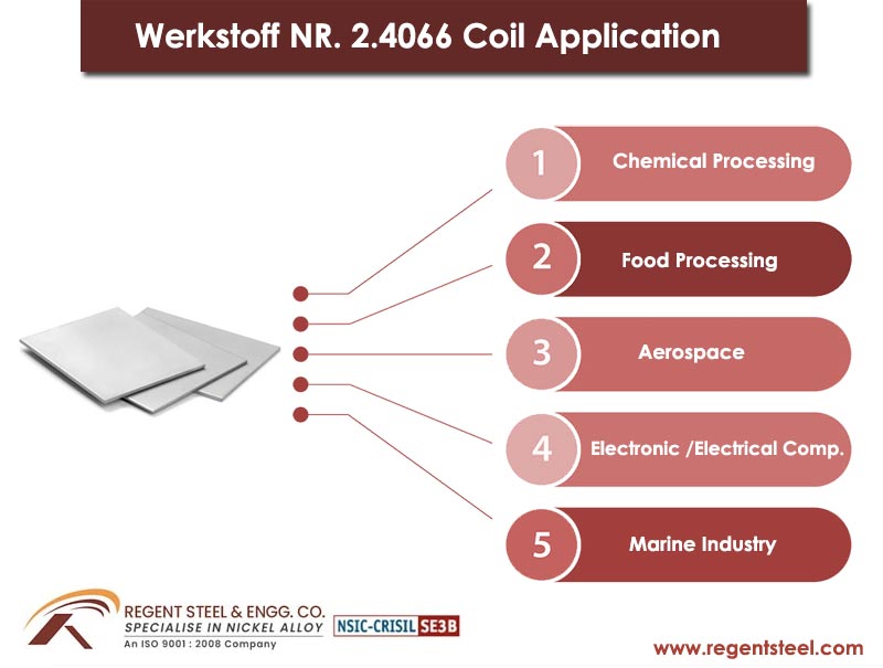 Werkstoff NR.2.4066 coil application